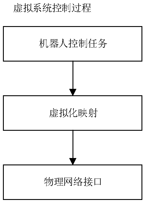 Multi-robot controller based on edge cloud service