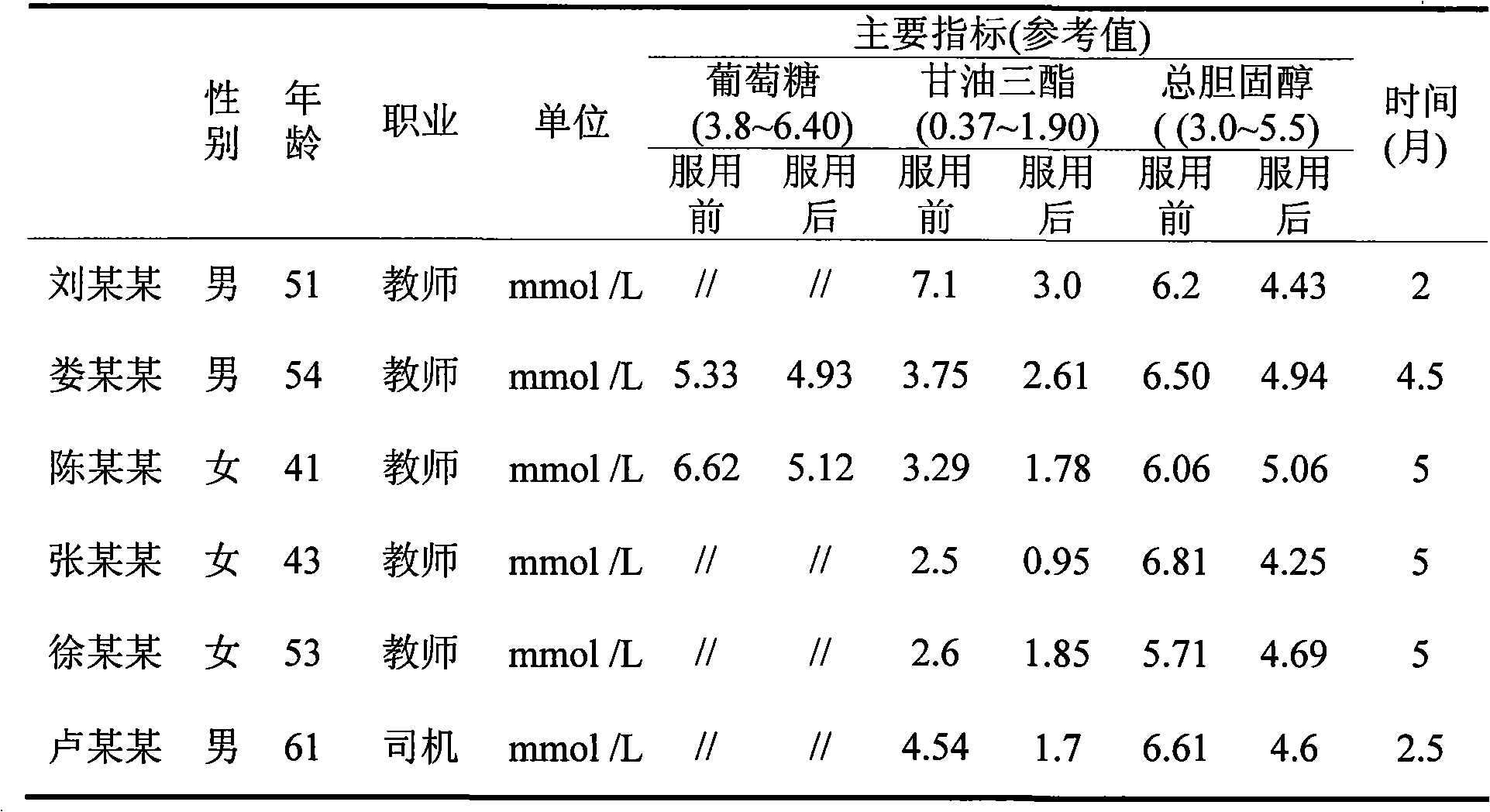 Method for preparing gold needle mushroom canned food for decreasing blood sugar and adjusting blood fat