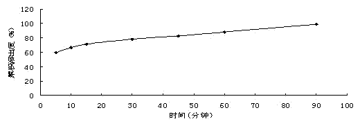 Silibinin double-layer slow-release tablets and preparation method thereof