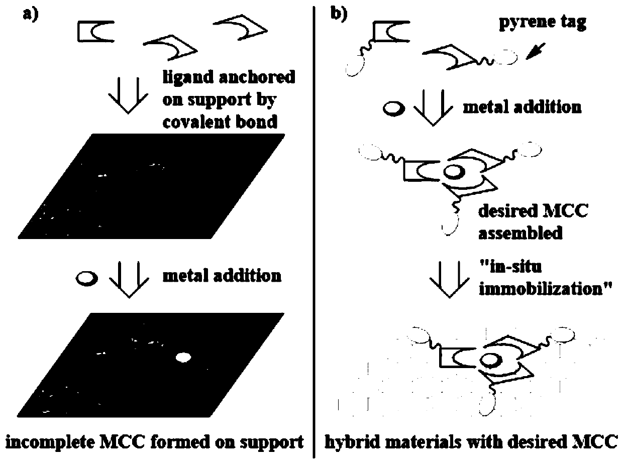 Graphene adsorption multi-component chiral catalyst and application thereof in asymmetric hydrogenation