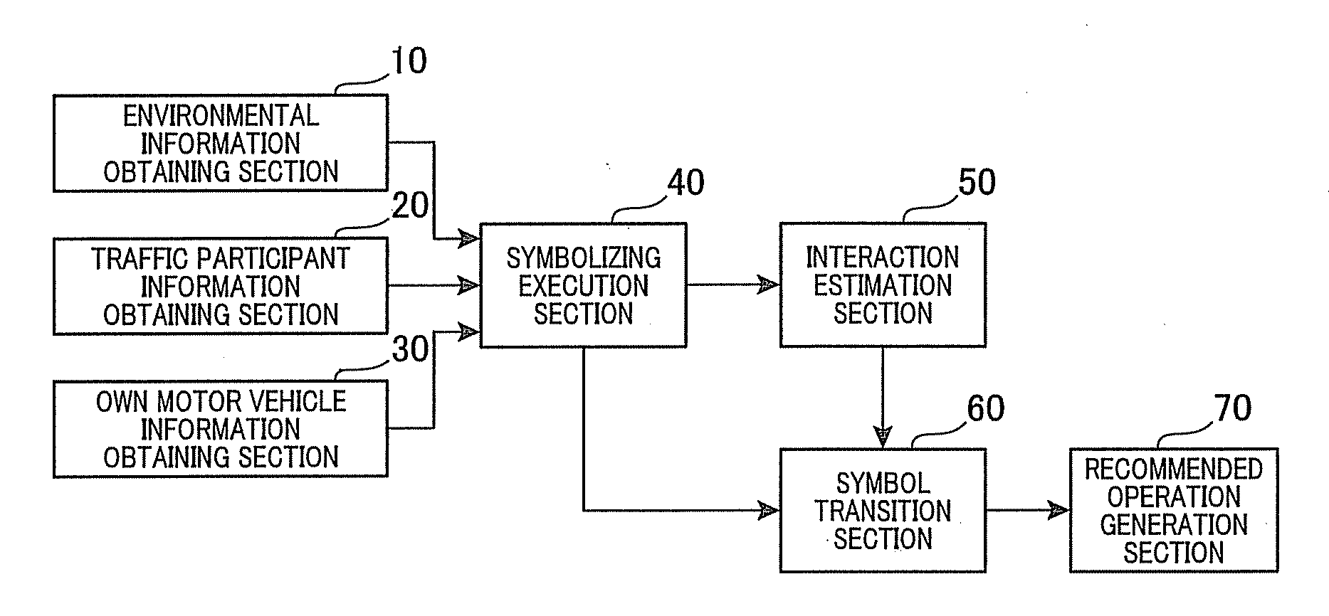 Driving scene transition prediction device and recommended driving operation display device for motor vehicle