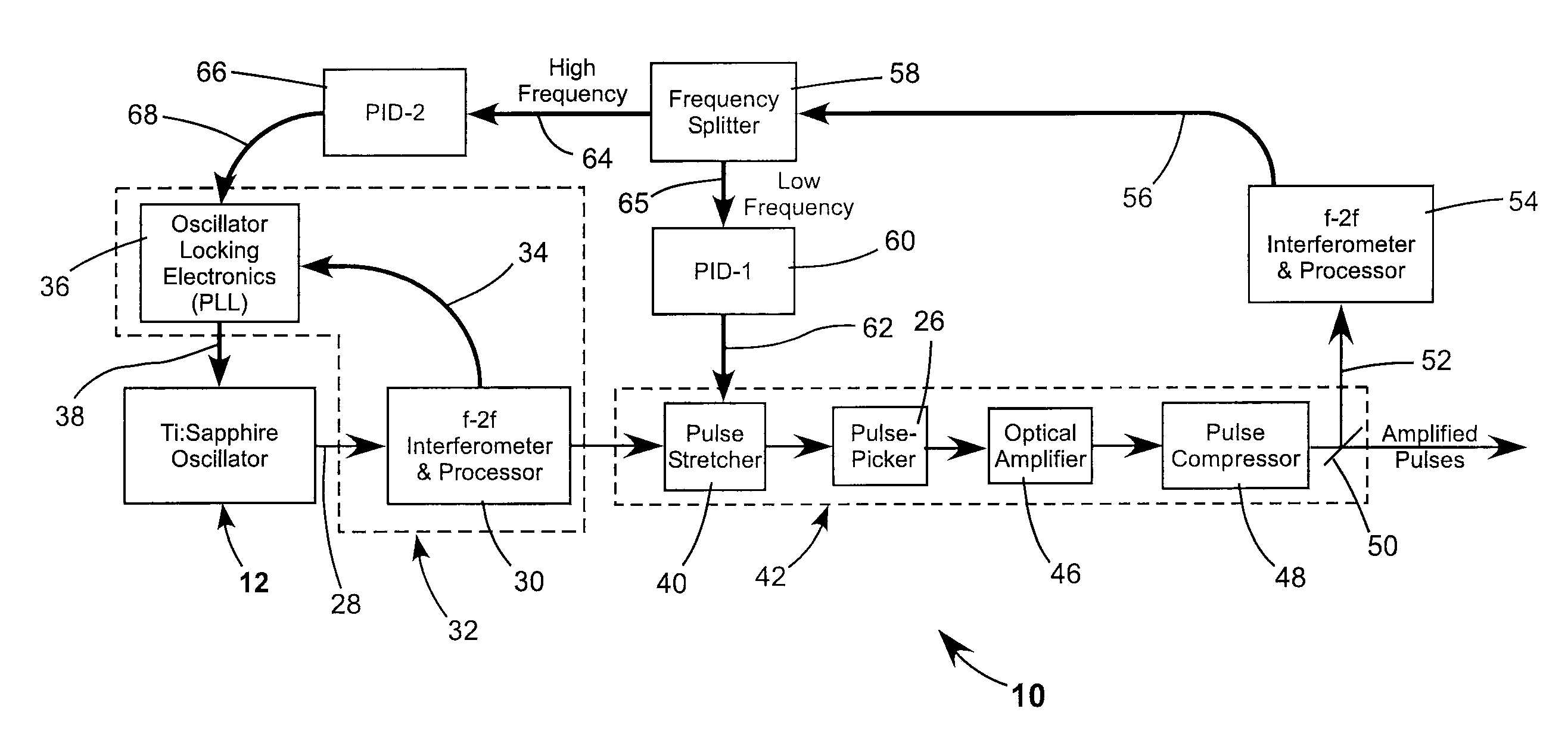 Carrier-envelope-phase stabilization of a master oscillator optical amplifier system