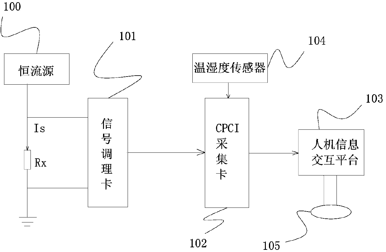 Computer micro-resistor high-precision testing device based on CPCI