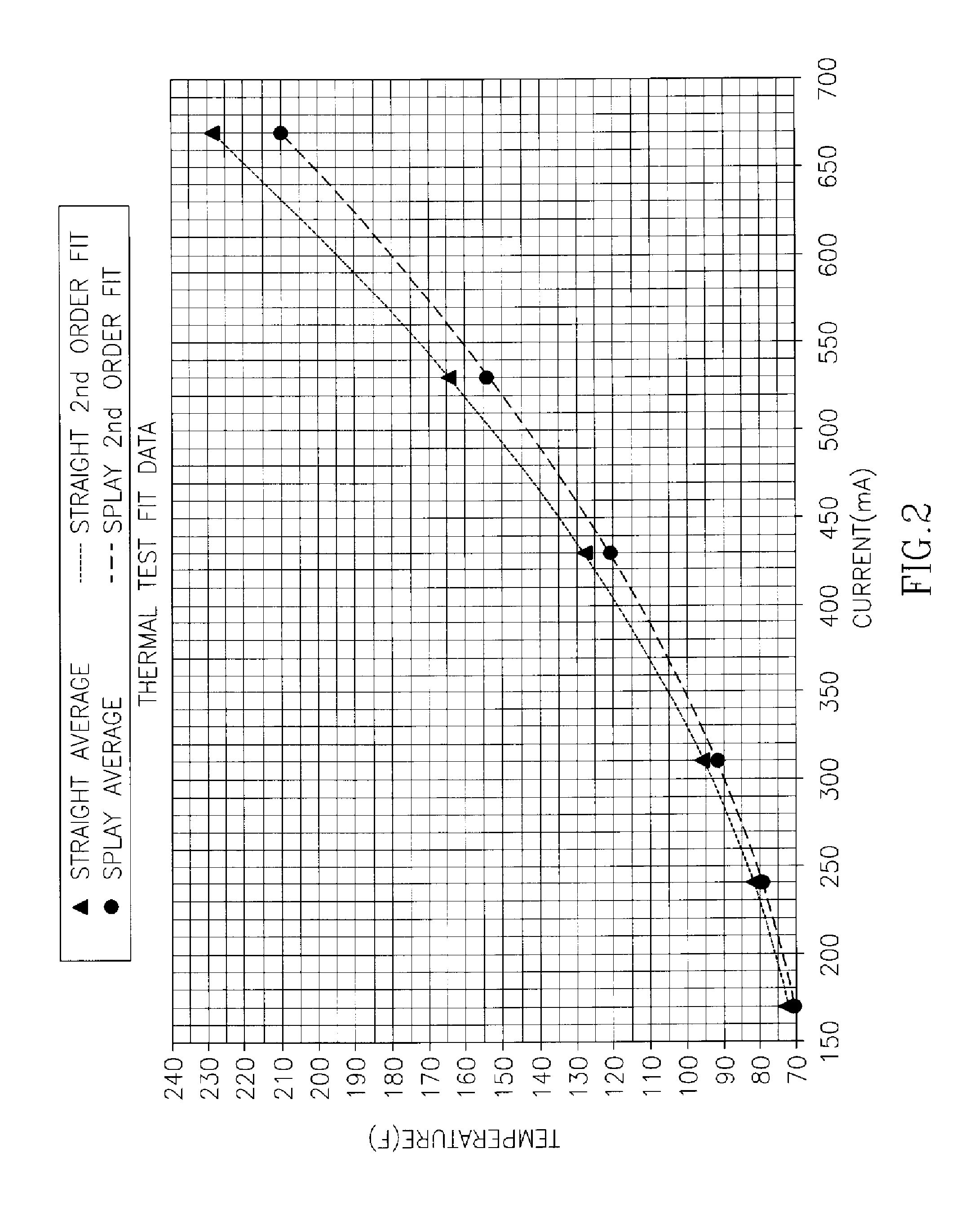 Dynamoelectric device