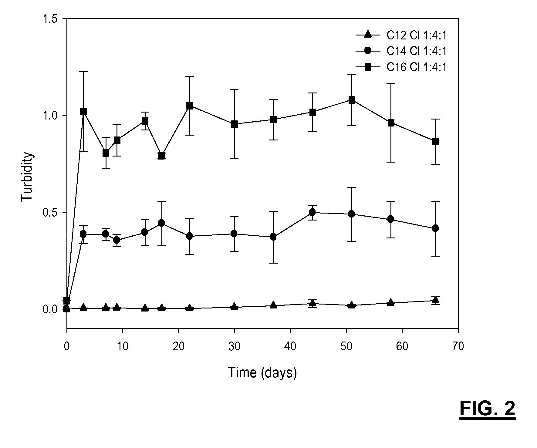 Injectable polymer-lipid blend