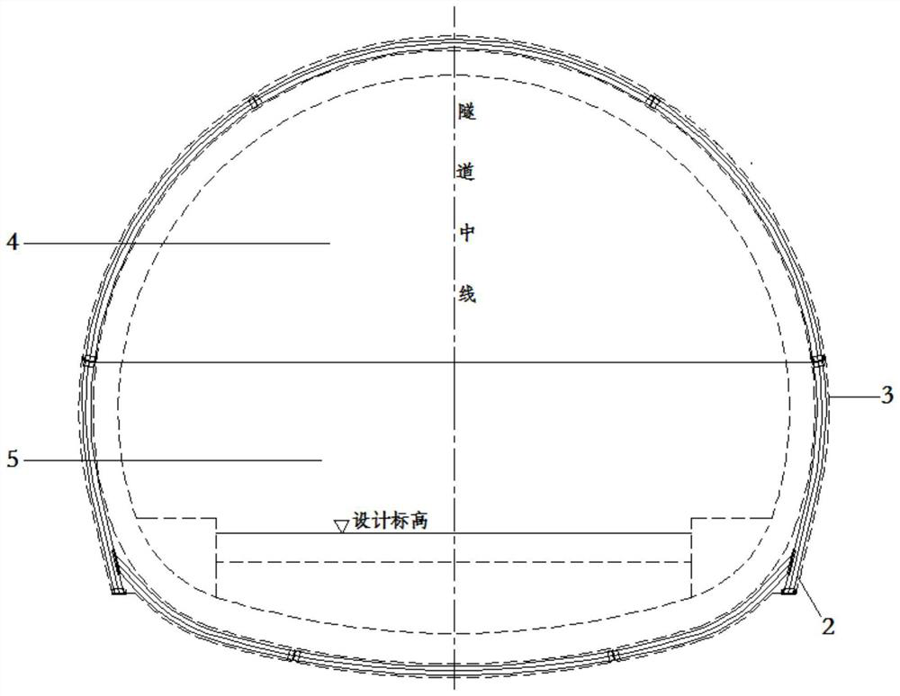 Construction method of high-crustal-stress soft rock extrusion large-deformation tunnel