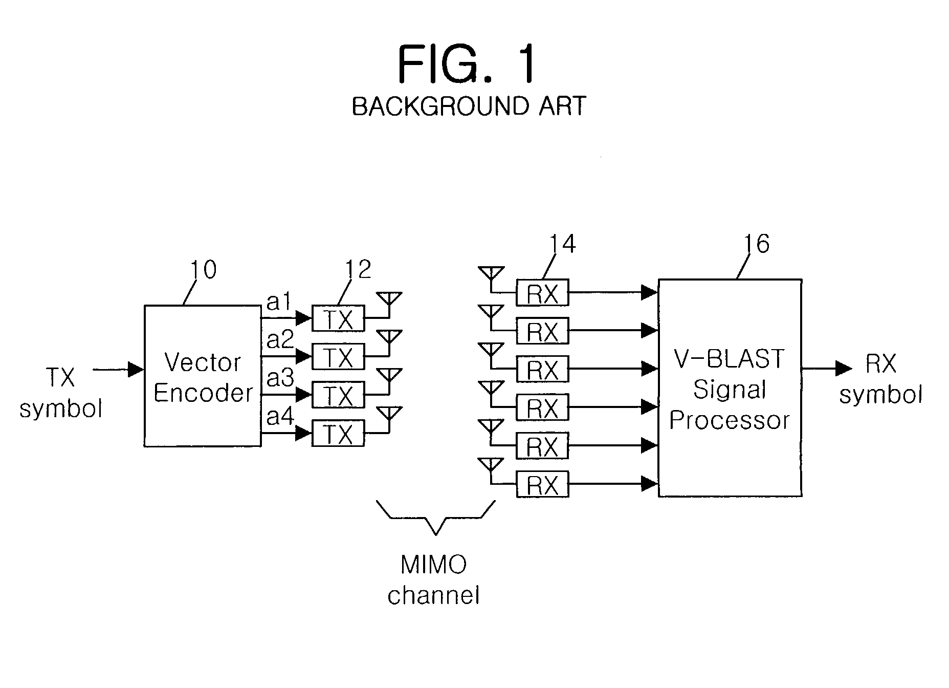 Apparatus and method for transmitting signal in mobile communication system