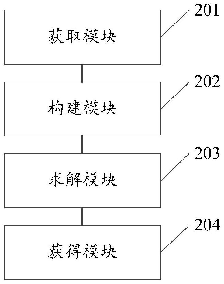 Method and device for scheduling production