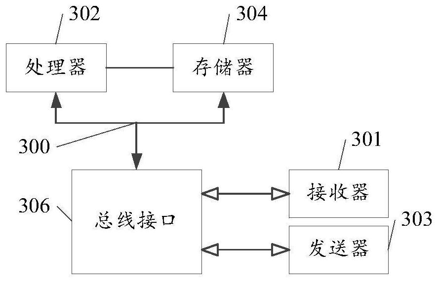 Method and device for scheduling production