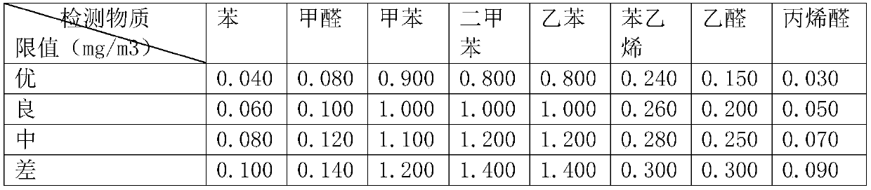 In-vehicle air quality monitoring and automatic ventilation control system