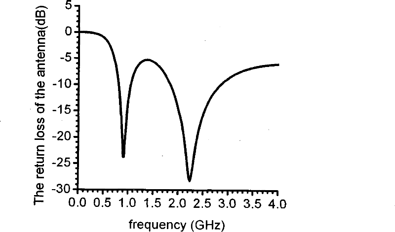 Photon band-gap double-folding dipole dual frequency band antenna