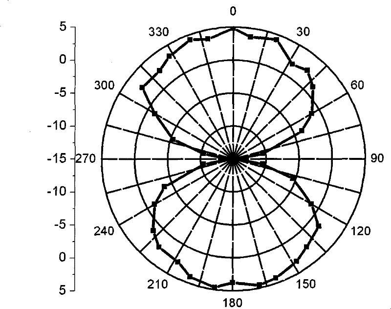 Photon band-gap double-folding dipole dual frequency band antenna