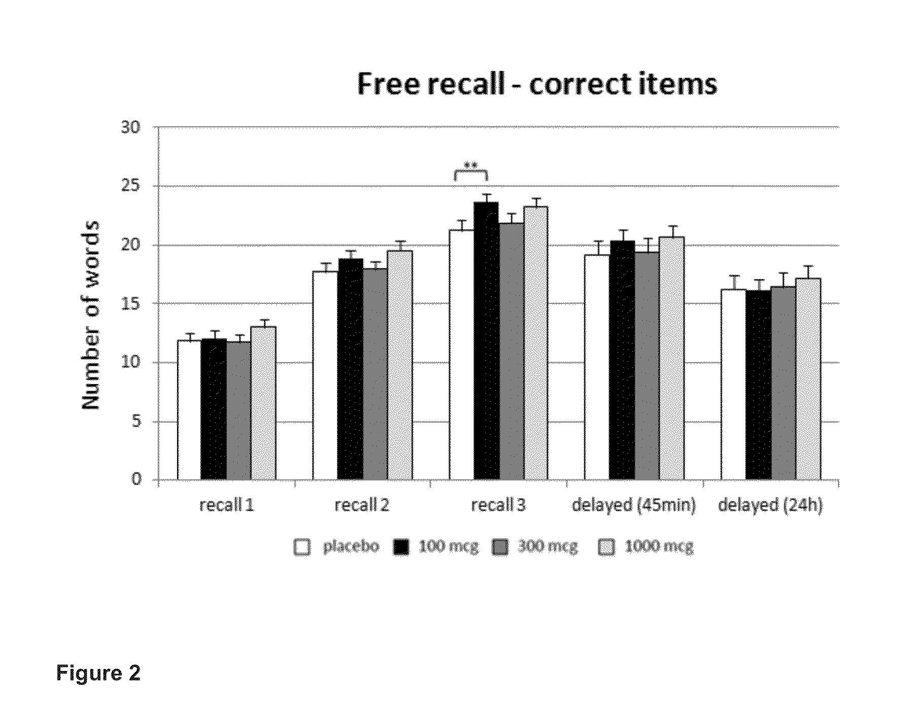 Treatment of Cognitive Impairment With PDE4 Inhibitor