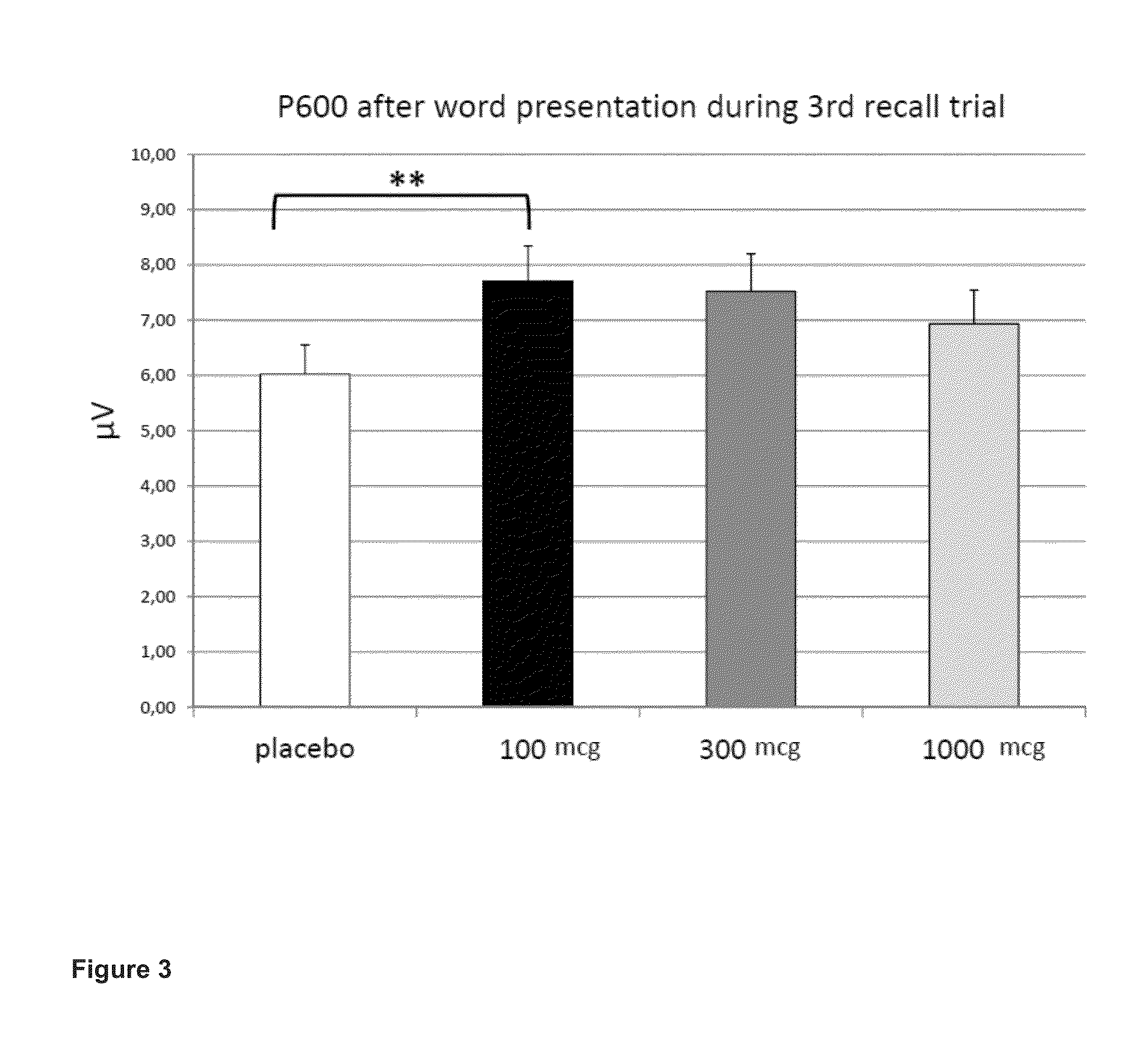 Treatment of Cognitive Impairment With PDE4 Inhibitor