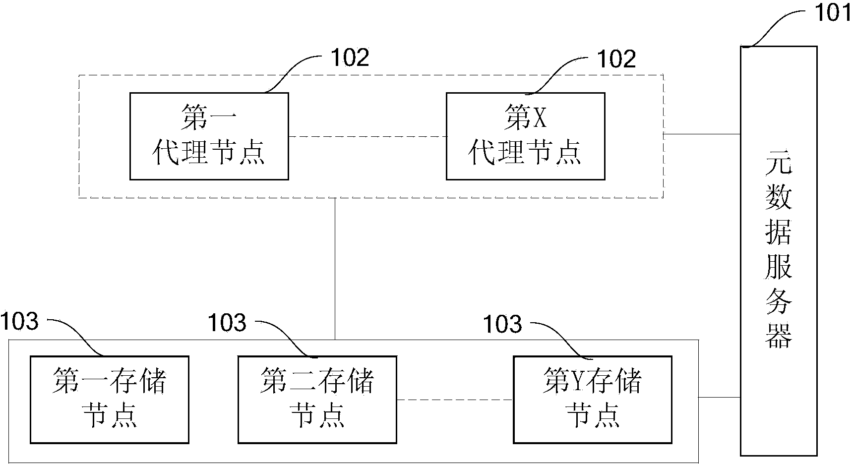 Distributed query engine system and method and metadata server