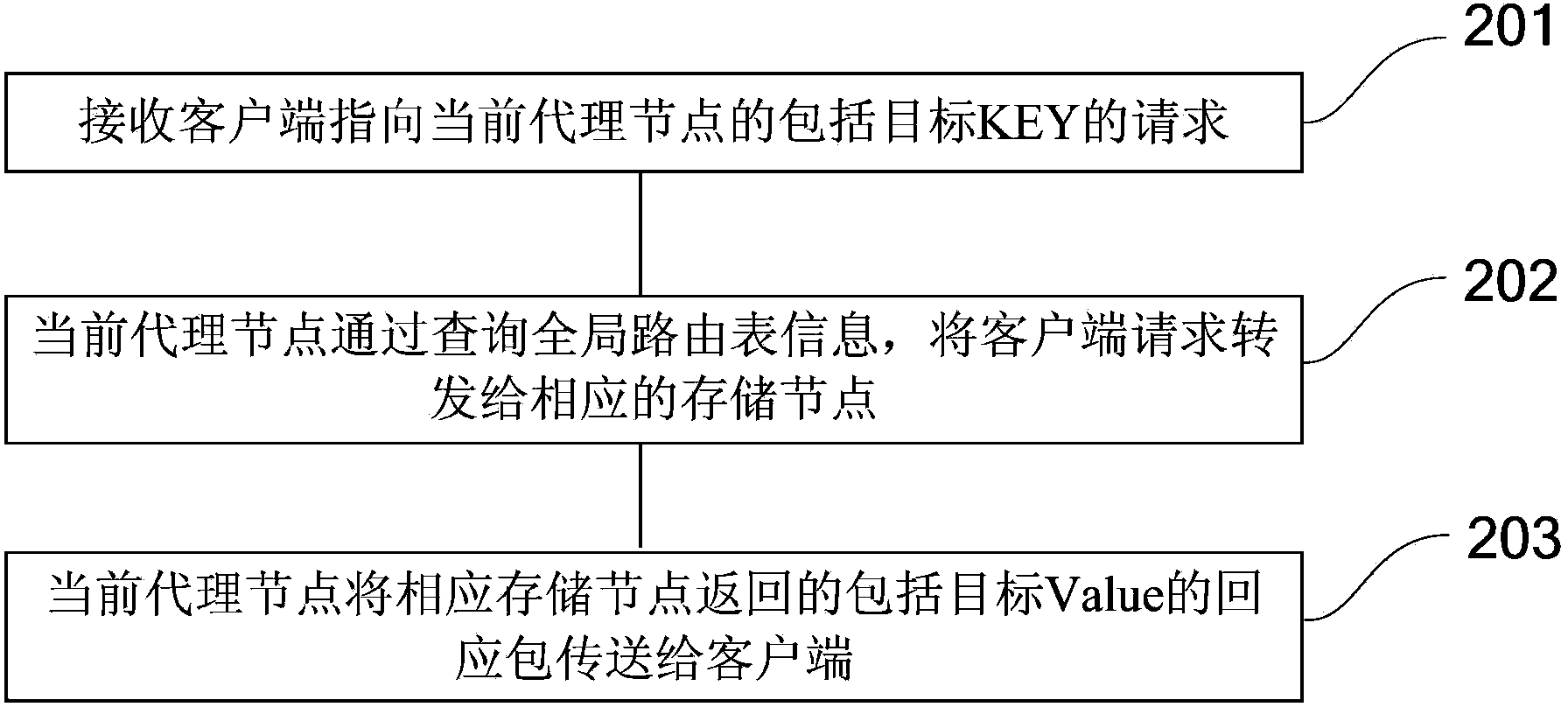 Distributed query engine system and method and metadata server