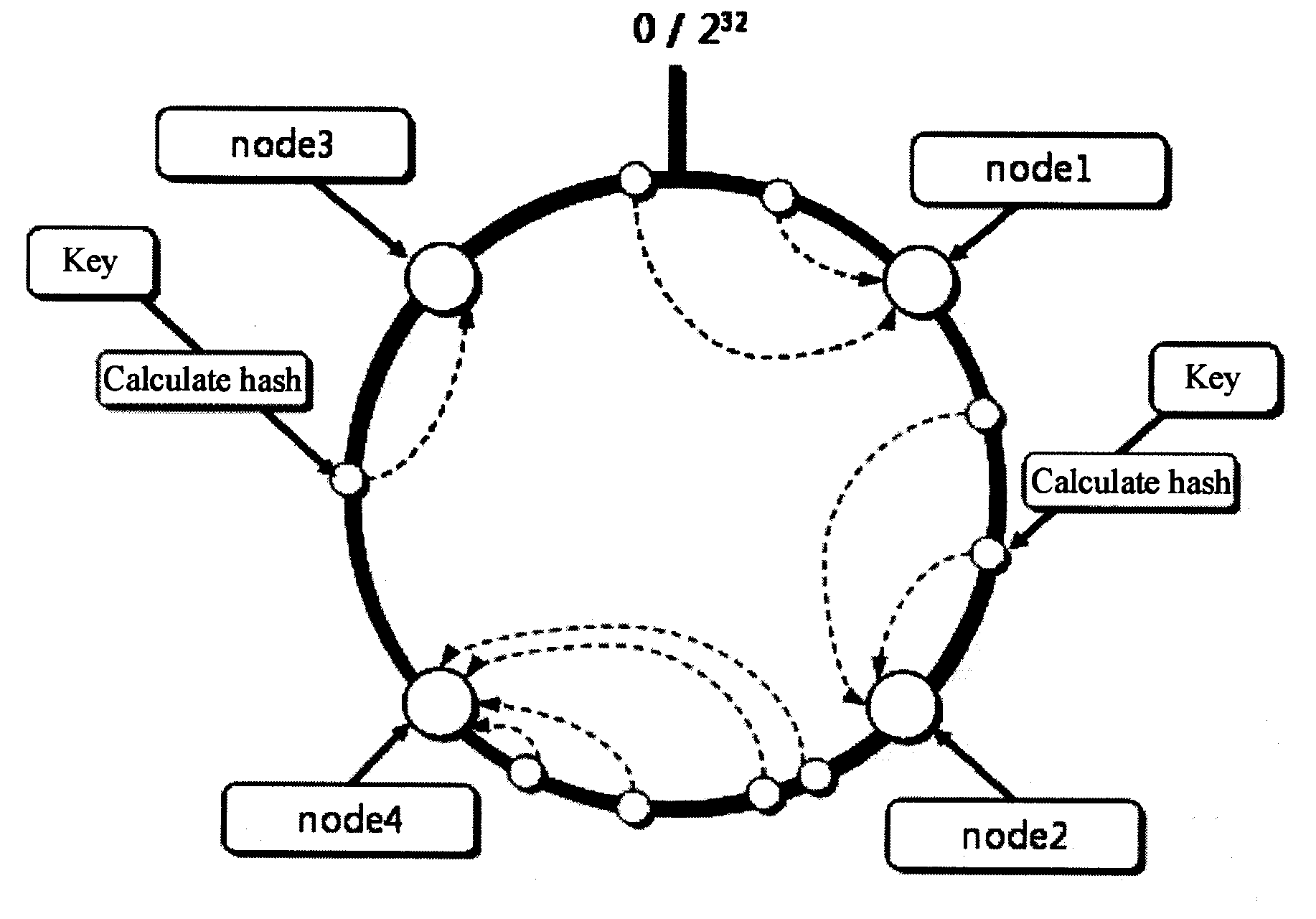 Method, apparatus, and system for scheduling distributed buffer resources