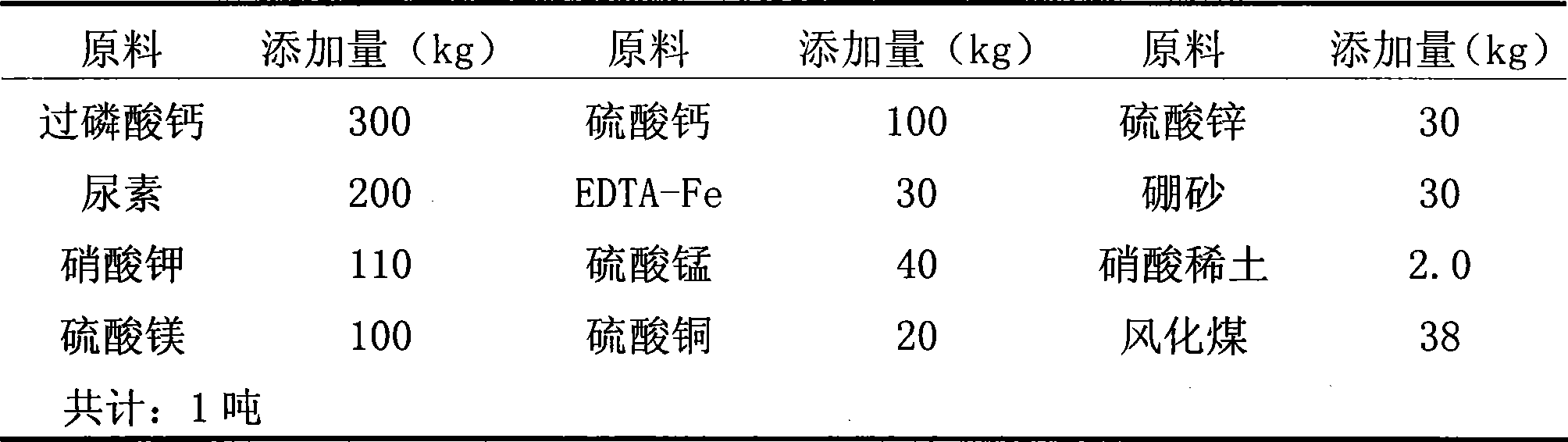 Plant seedling culture matrix nutrition mother agent and application thereof