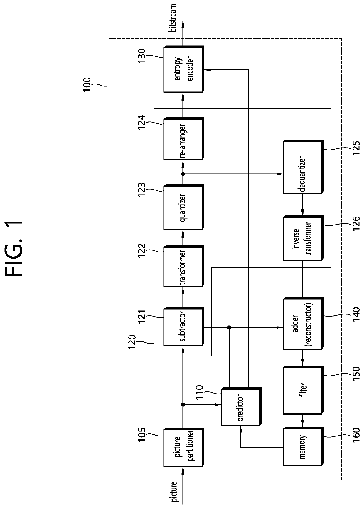 Method for image coding on basis of separable transform and apparatus therefor