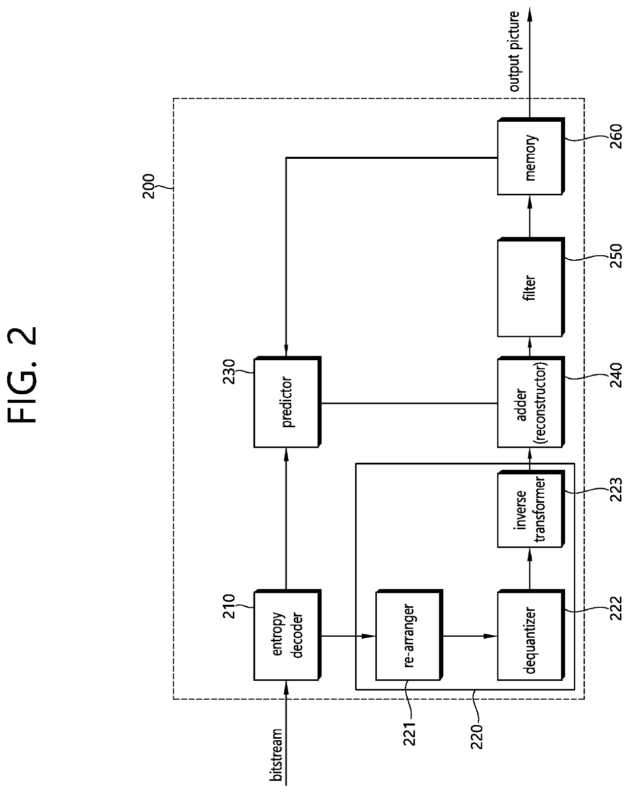 Method for image coding on basis of separable transform and apparatus therefor