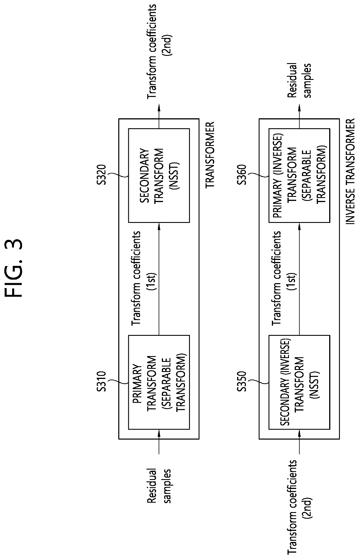 Method for image coding on basis of separable transform and apparatus therefor