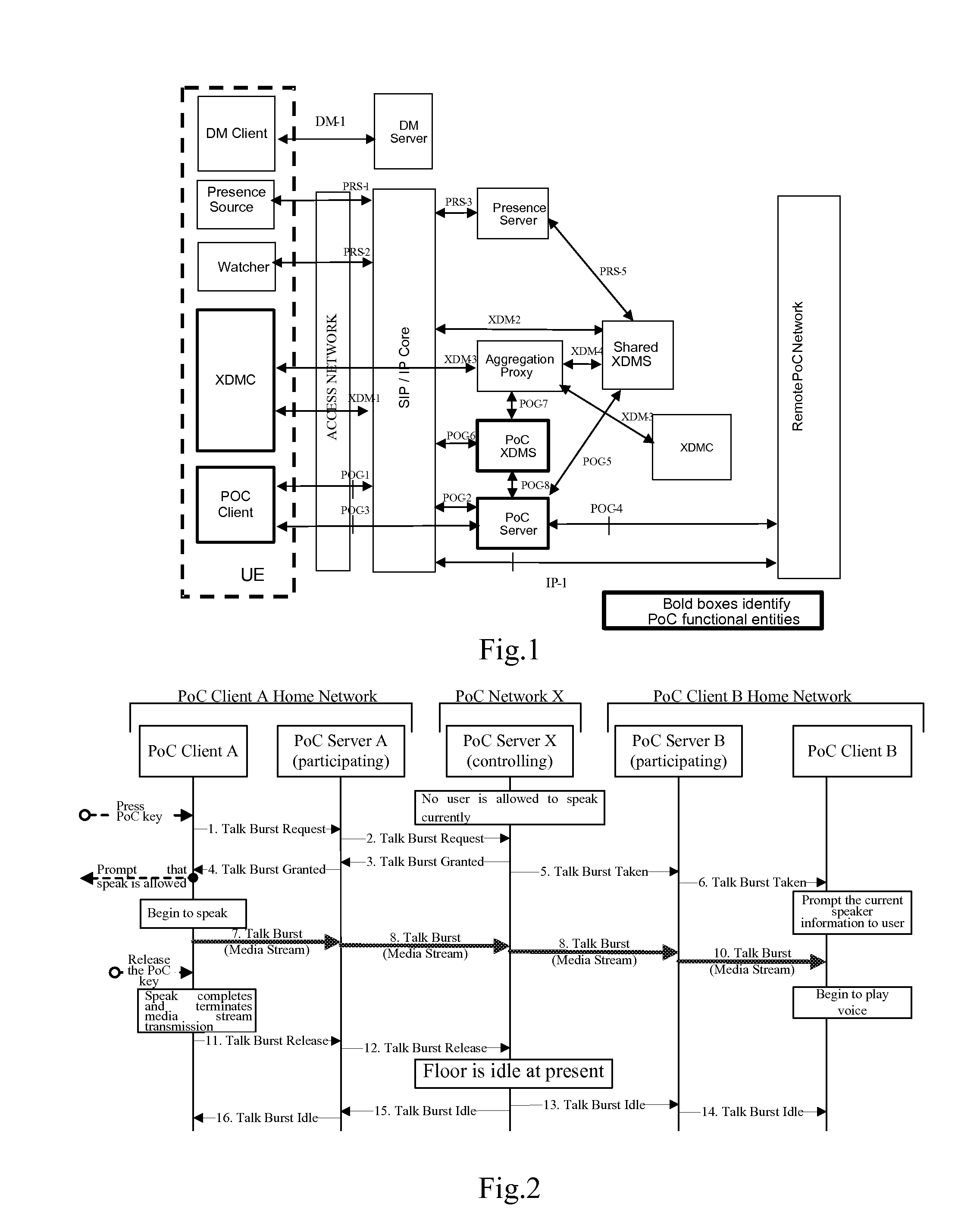 Media session data transmission control method, control relation negotiation method and control  device and system