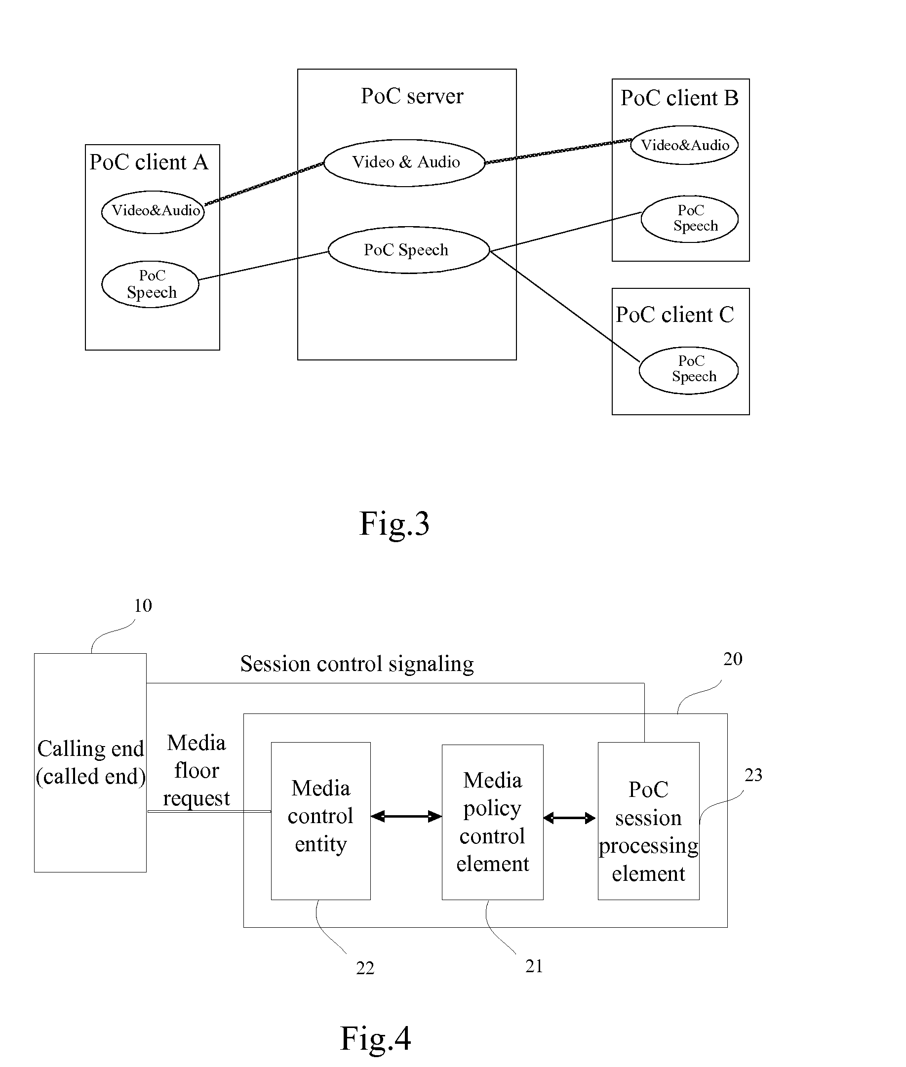 Media session data transmission control method, control relation negotiation method and control  device and system