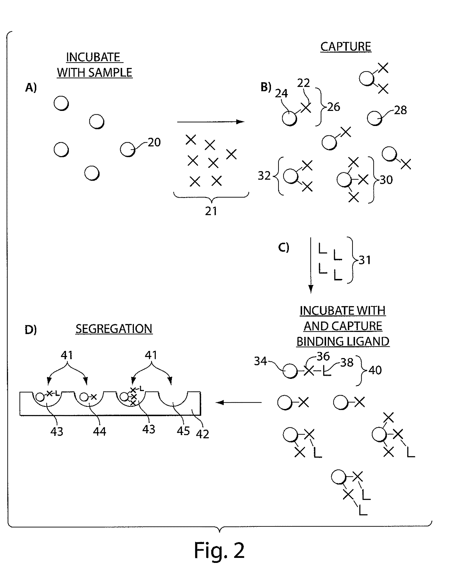 Ultra-sensitive detection of molecules or particles using beads or other capture objects