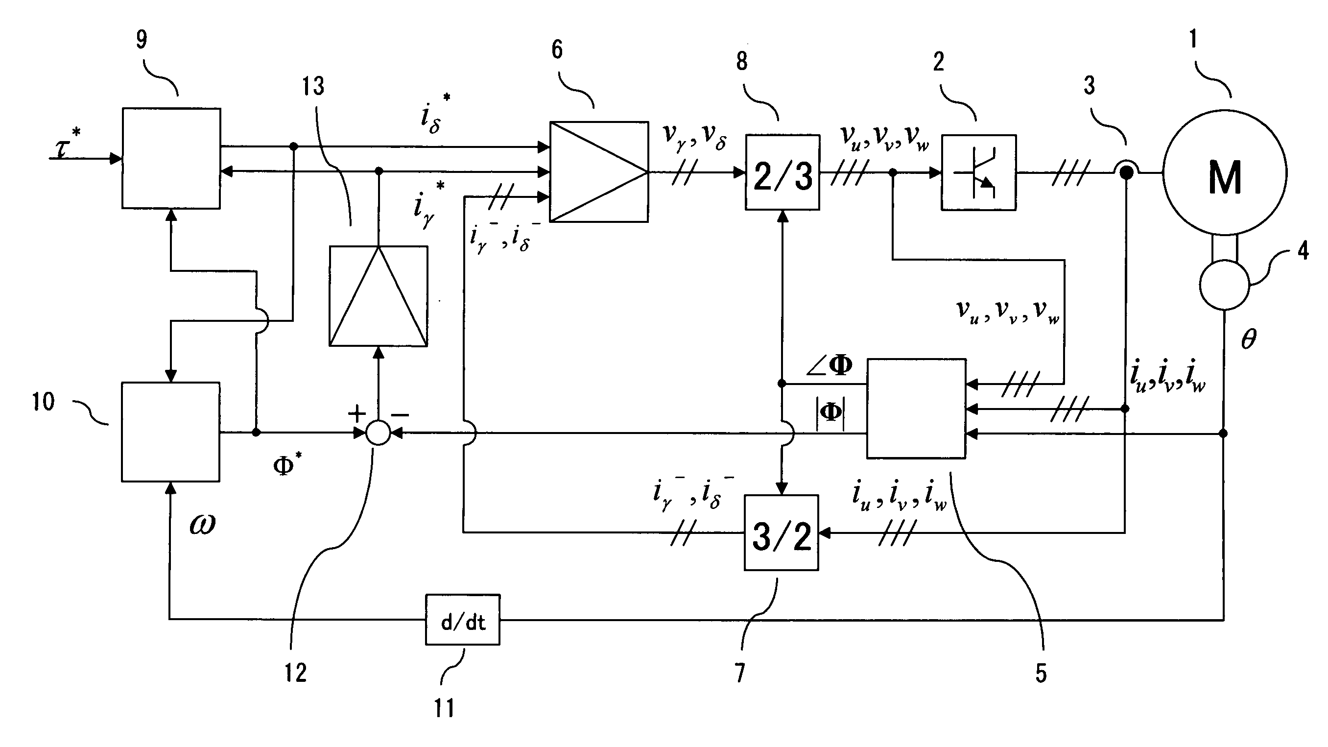 Synchronous Machine Control Apparatus