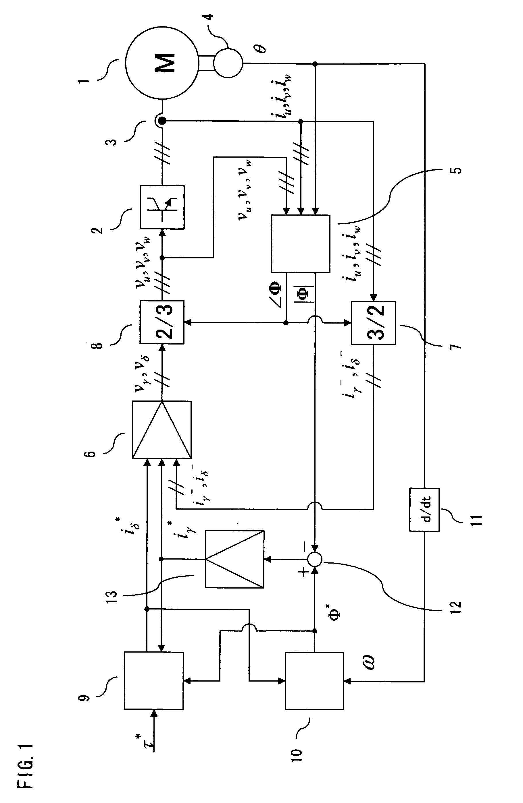 Synchronous Machine Control Apparatus