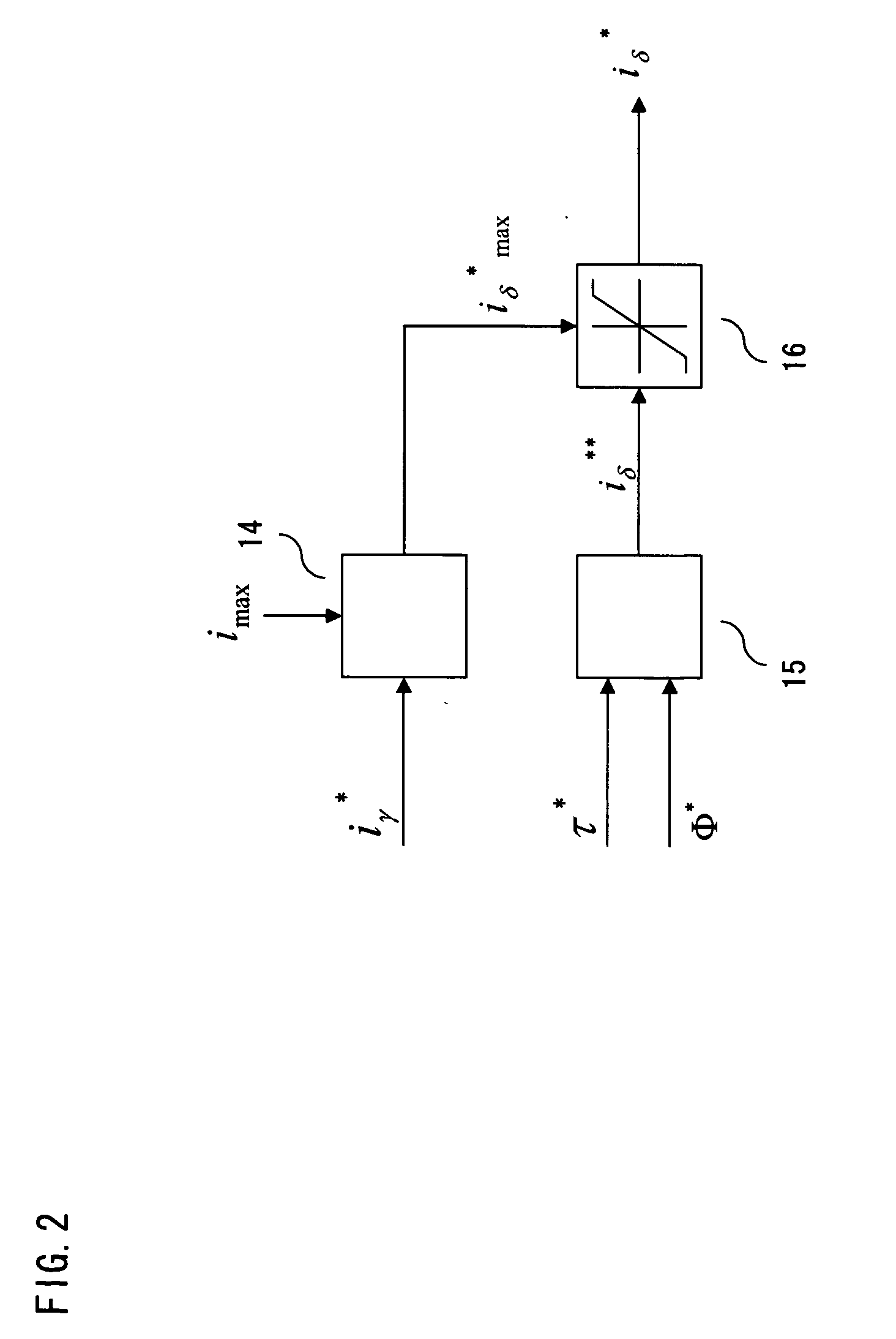 Synchronous Machine Control Apparatus