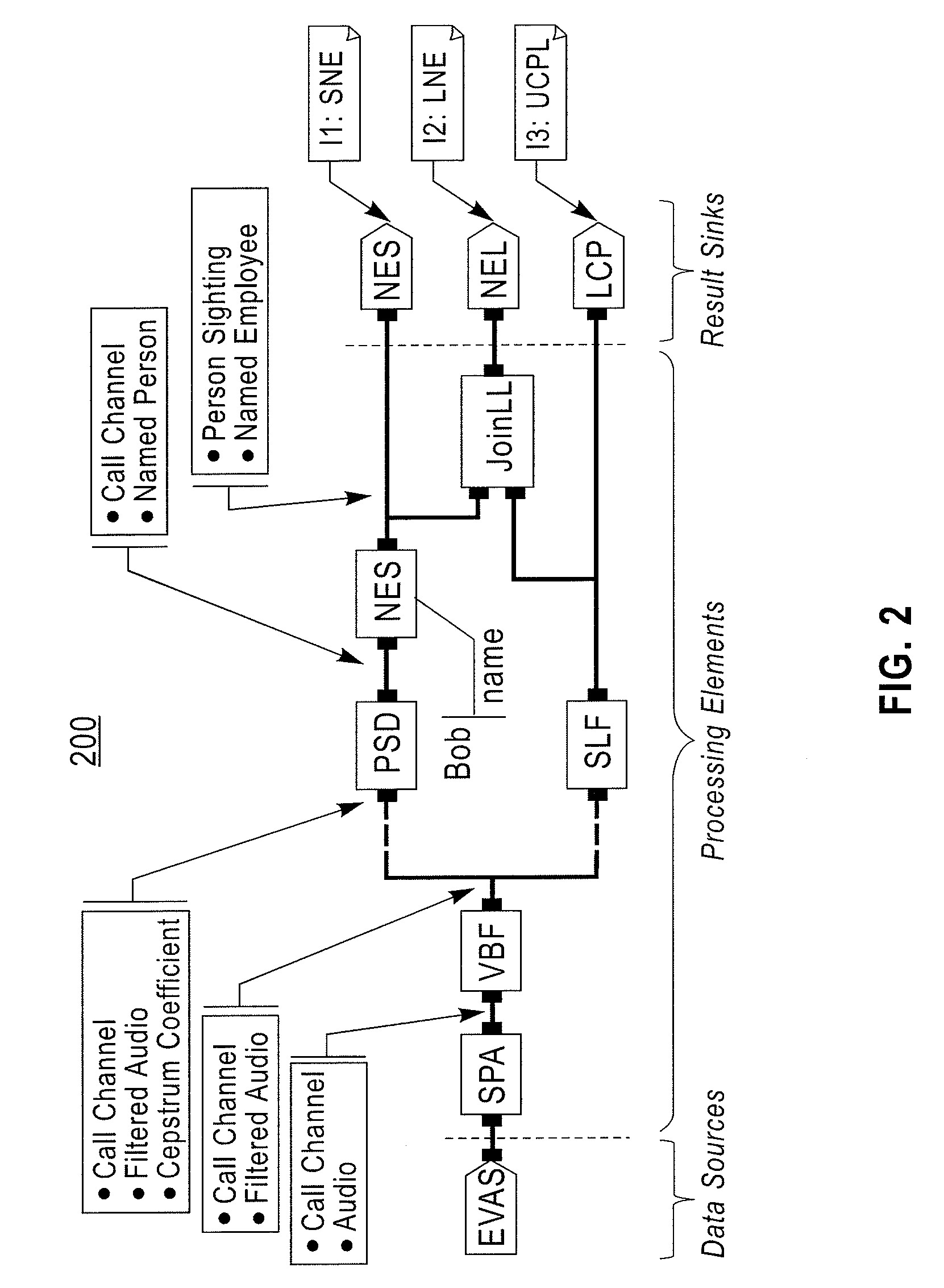 Method and system for automatically assembling stream processing graphs in stream processing systems