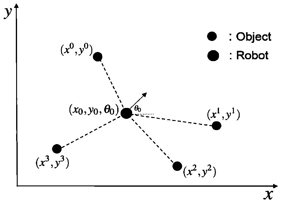 Indoor robot navigation method based on environment characteristic detection