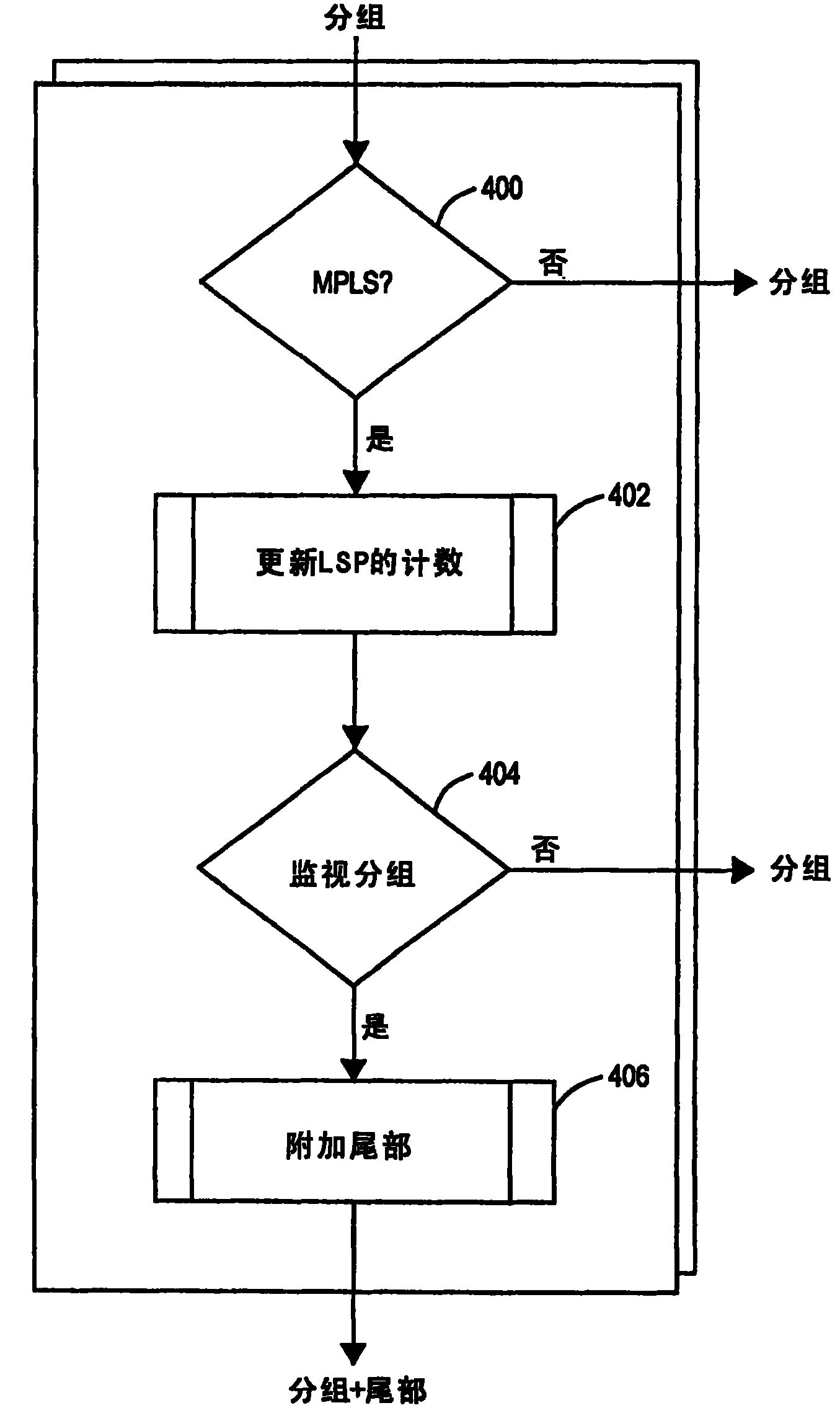 Method of generating a monitoring datagram