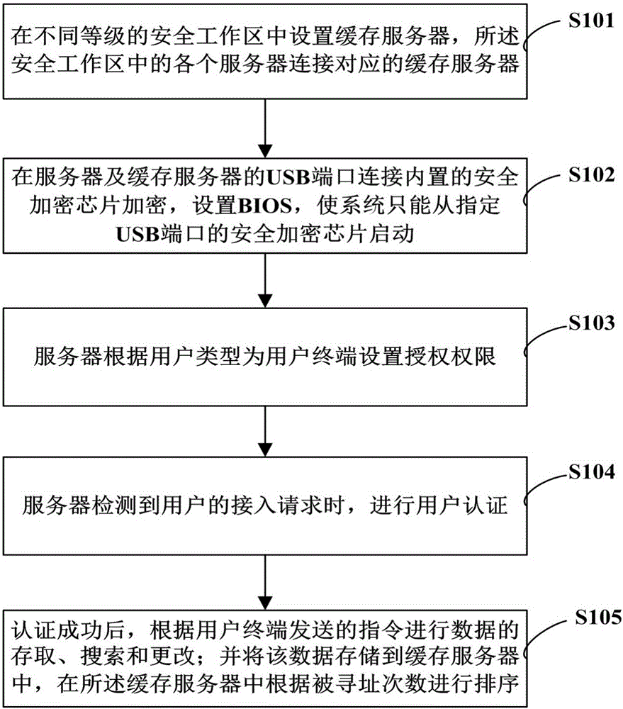 Electric power communication method and device