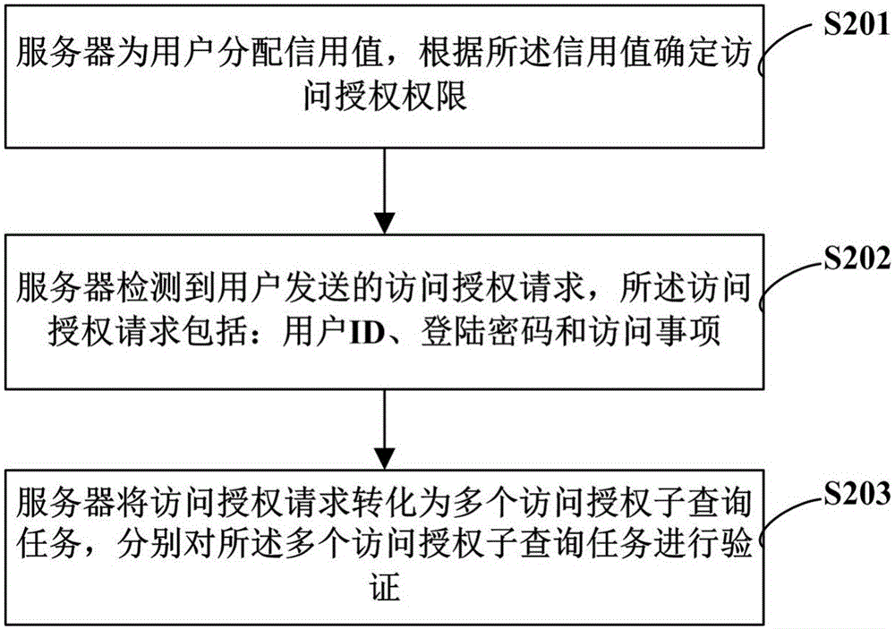 Electric power communication method and device