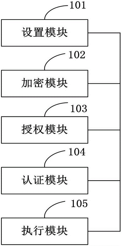 Electric power communication method and device