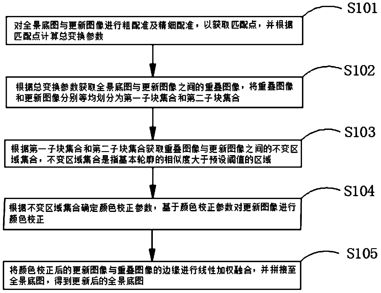 Combined interactive base map updating method and device