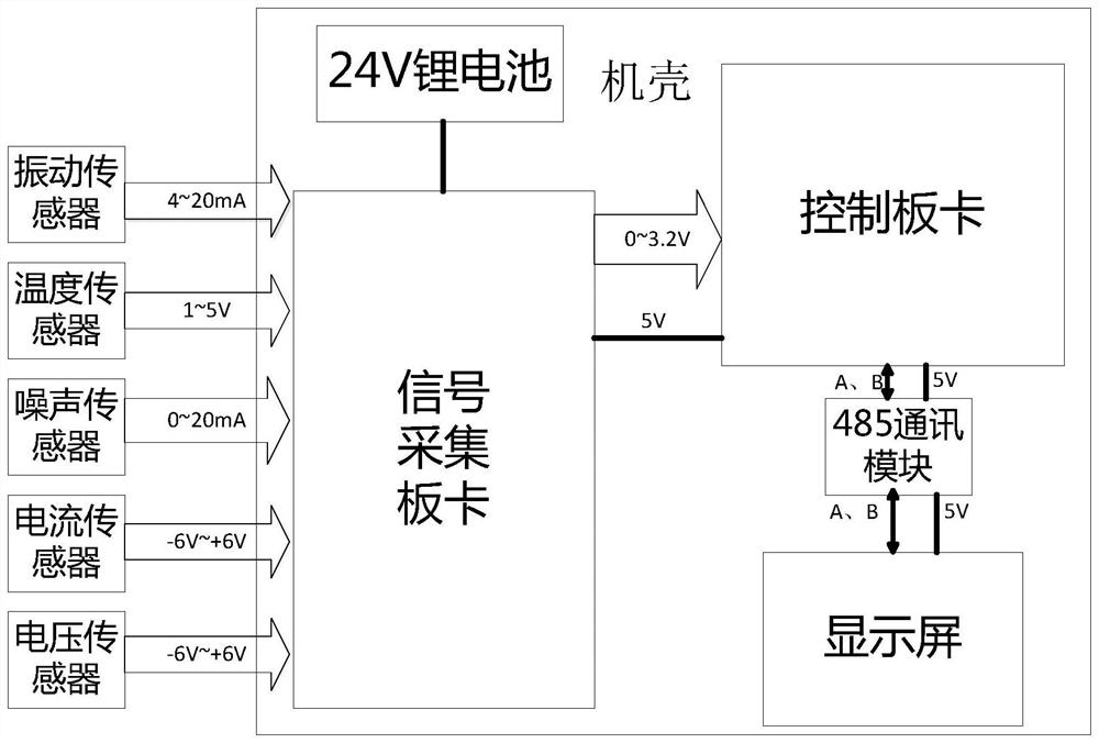 Portable multi-parameter motor state detection device and method