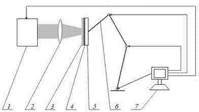 Combination method and apparatus for laser shock processing of engine blade