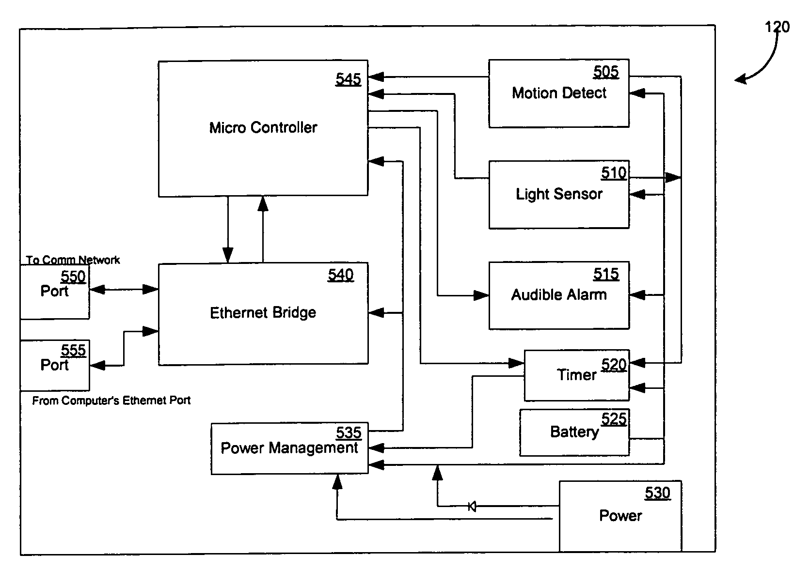 Security/monitoring electronic assembly for computers and assets