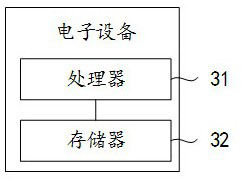 Automobile endurance load data processing method and device for market users