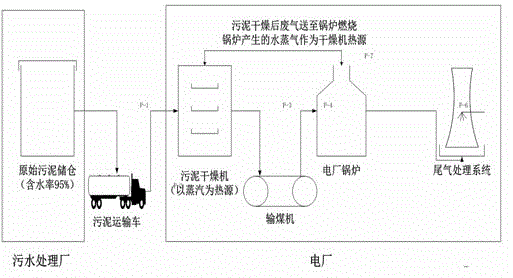 Method for determining critical distance of thermal power plant sludge co-processing