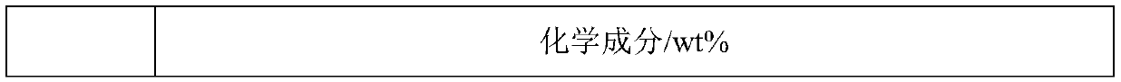 Cold-rolled weathering resistant steel and preparation method thereof