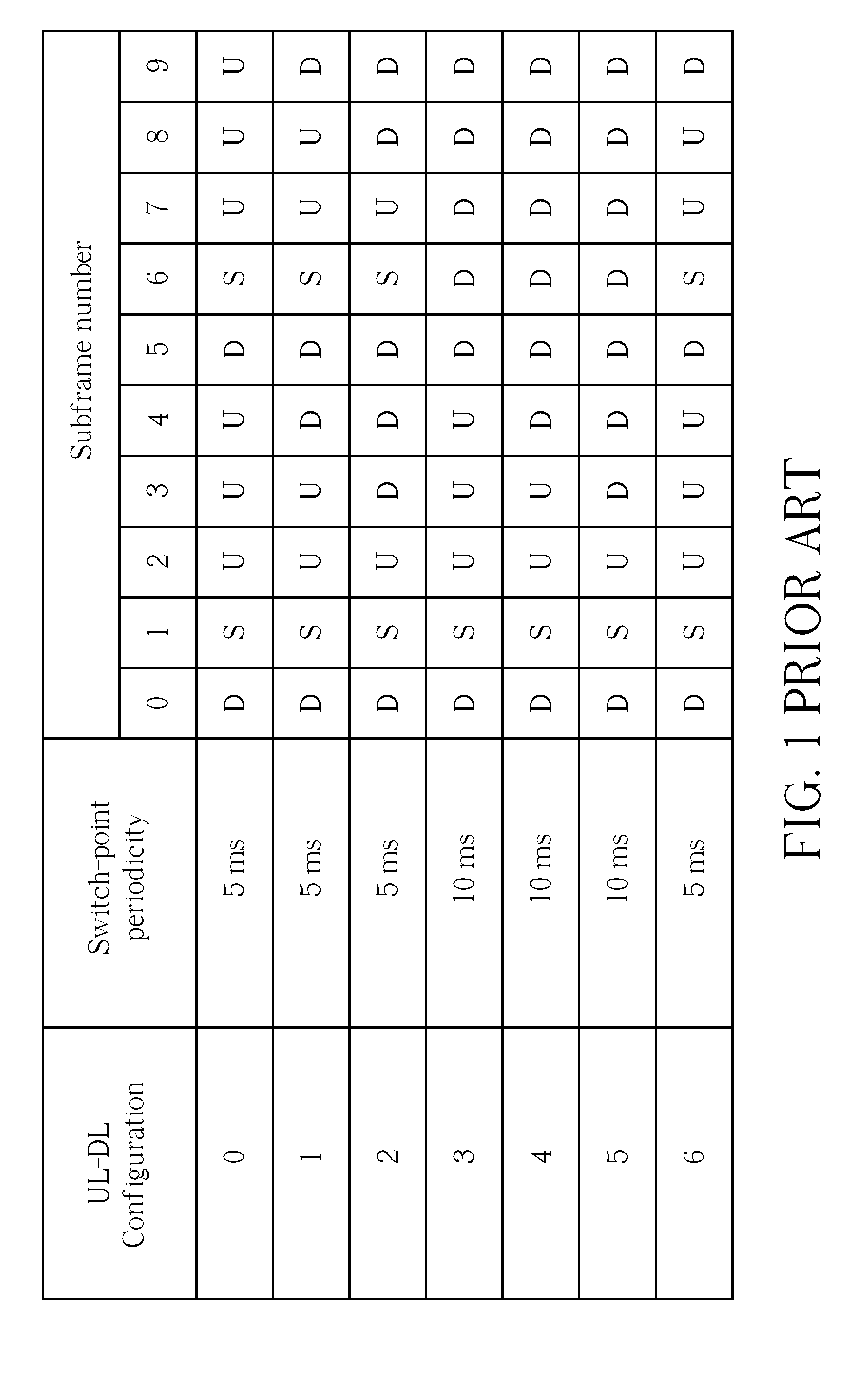 Method of Uplink Control Information Transmission