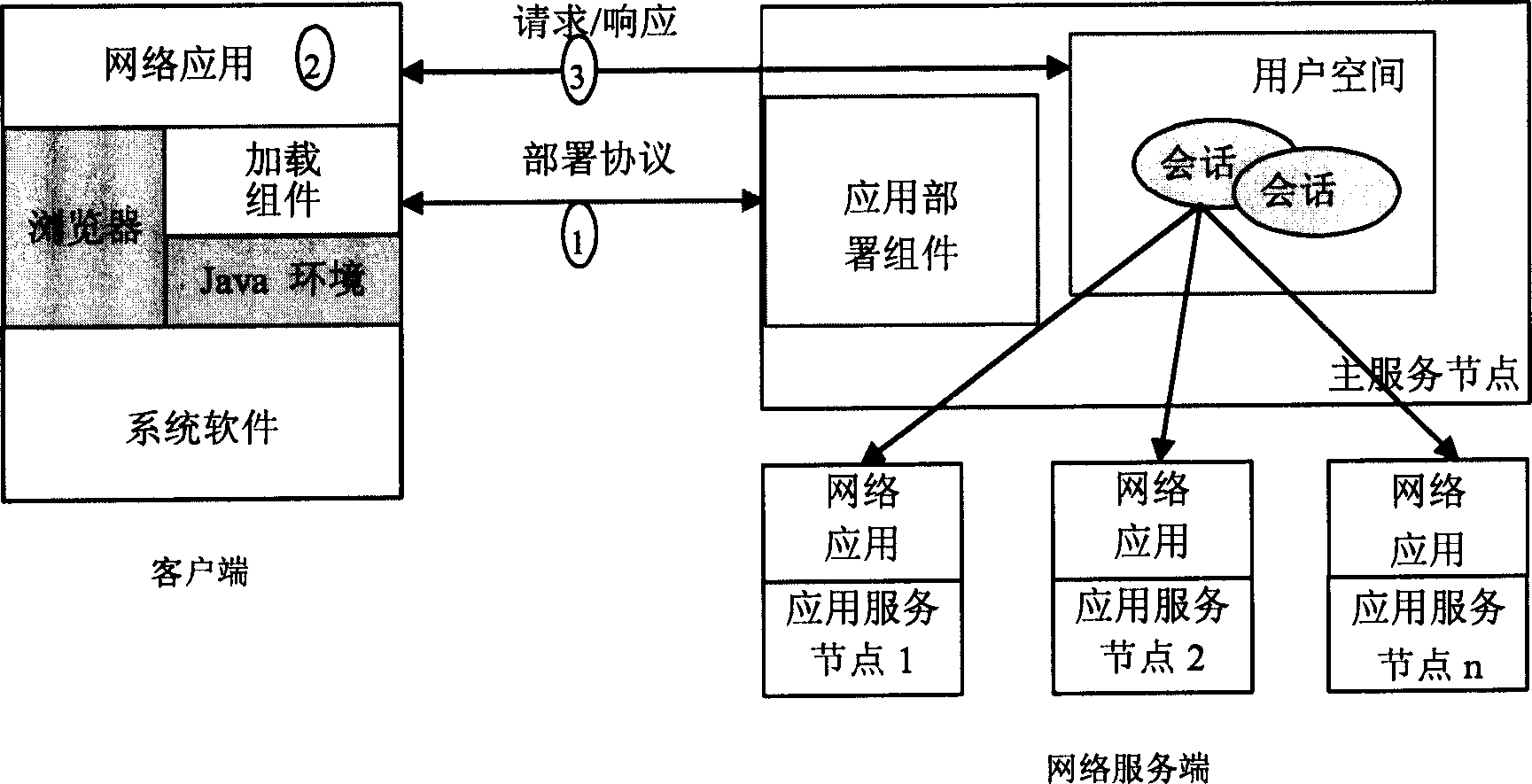 A method for implementing dynamic deployment of network client-side application