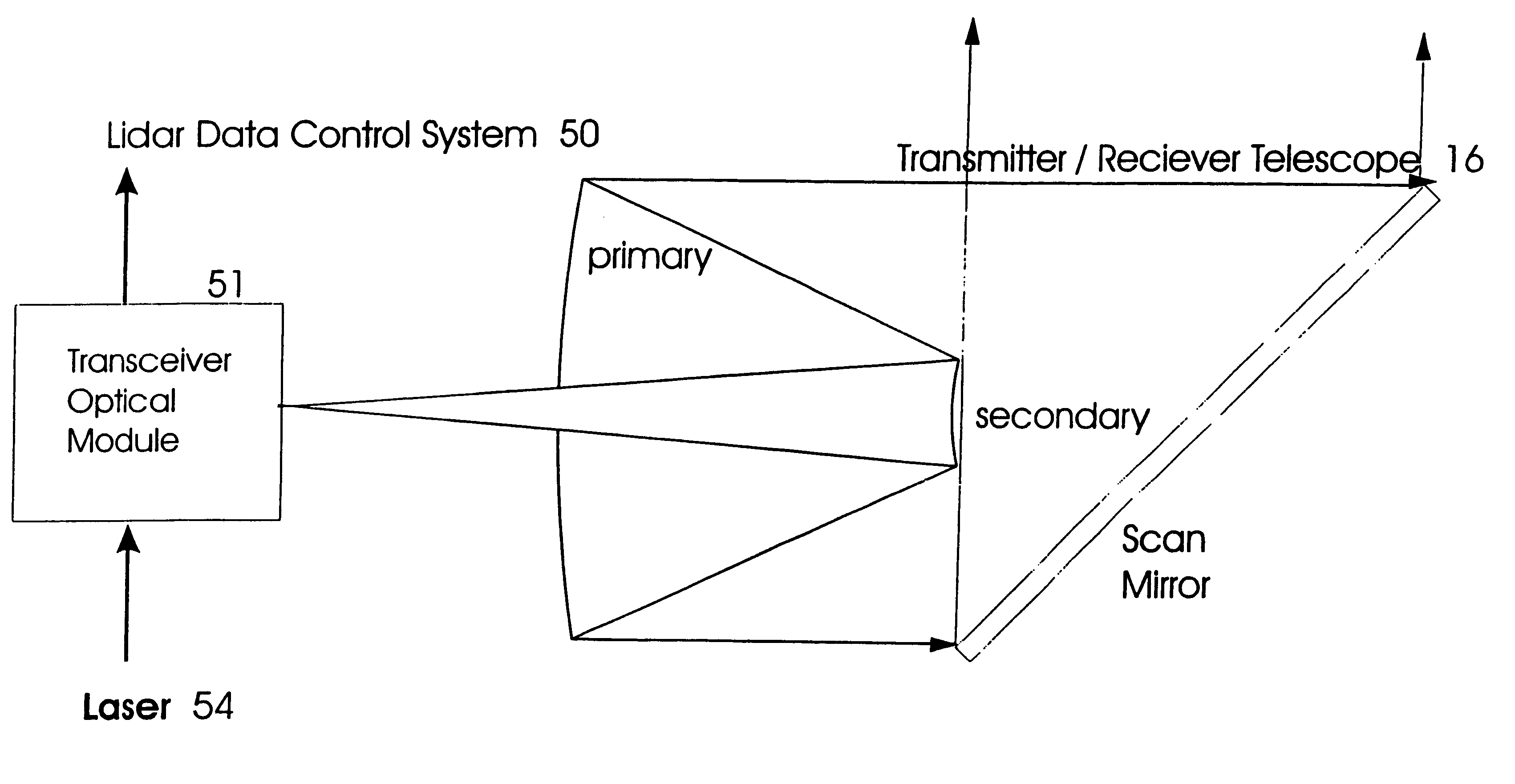 Portable digital lidar system