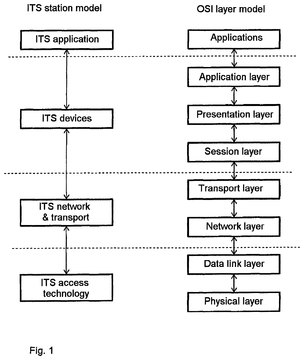 Communication system for vehicle-to-environment communication