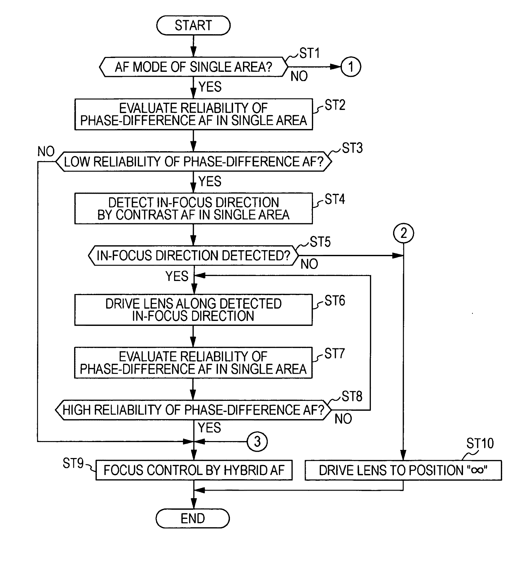 Image Pickup apparatus and focus control method