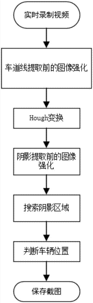 Vehicle line pressing violation identification method based on mobile machine vision